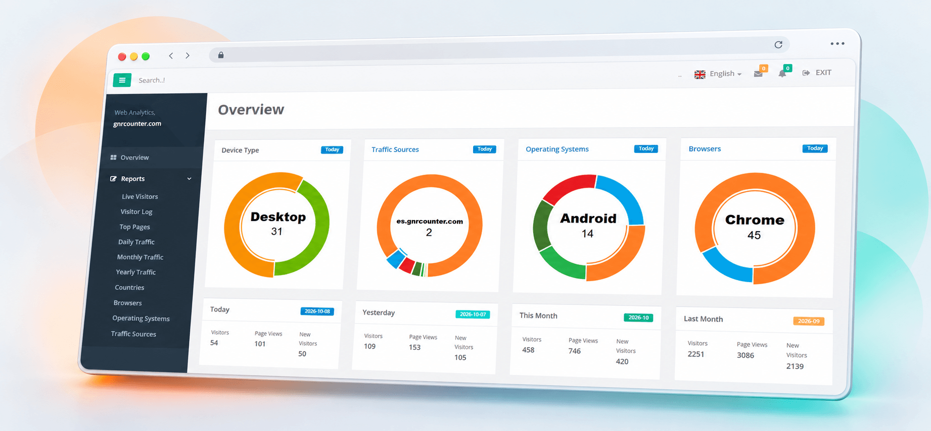 Overview do GNRCounter com gráficos e resumo de visitas