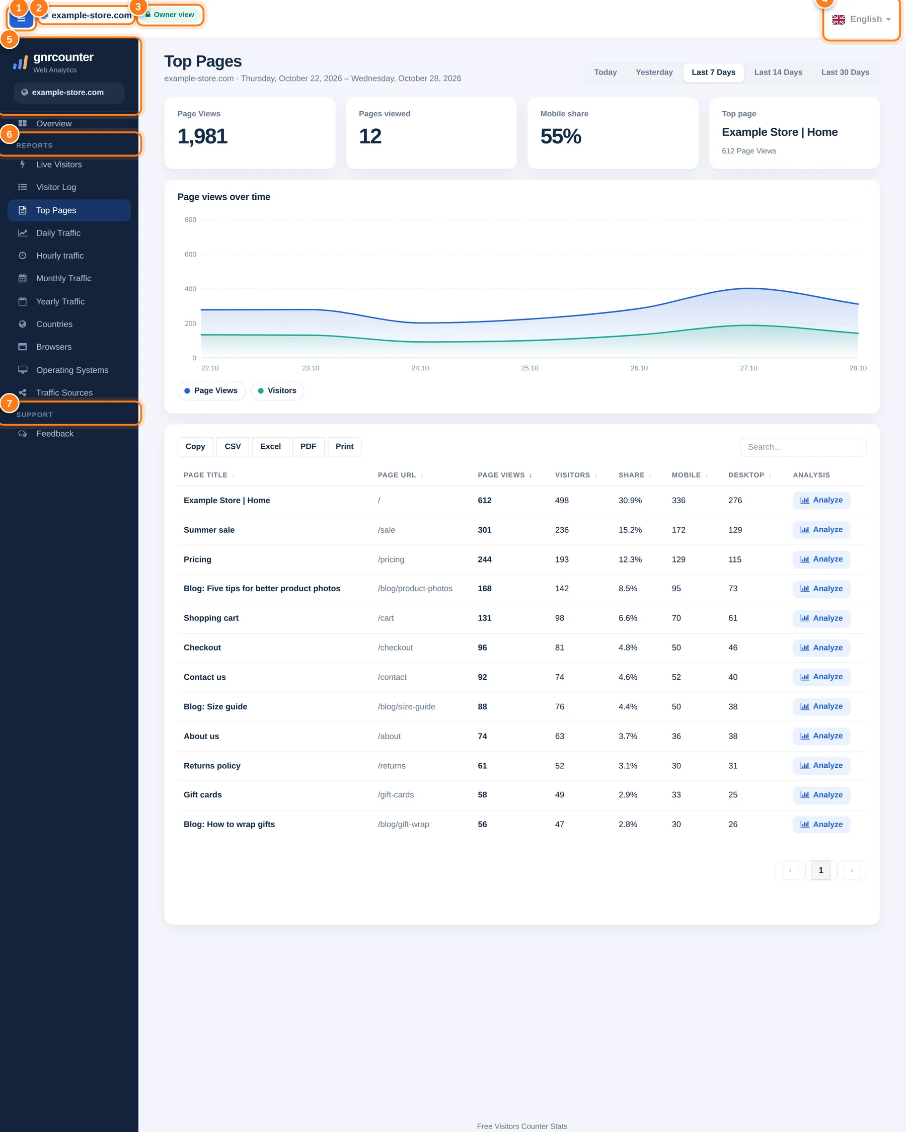 A moldura do painel com áreas numeradas: botão de menu, nome do site, selo da visão, seletor de idioma, cabeçalho da barra lateral, menu Relatórios e menu Suporte