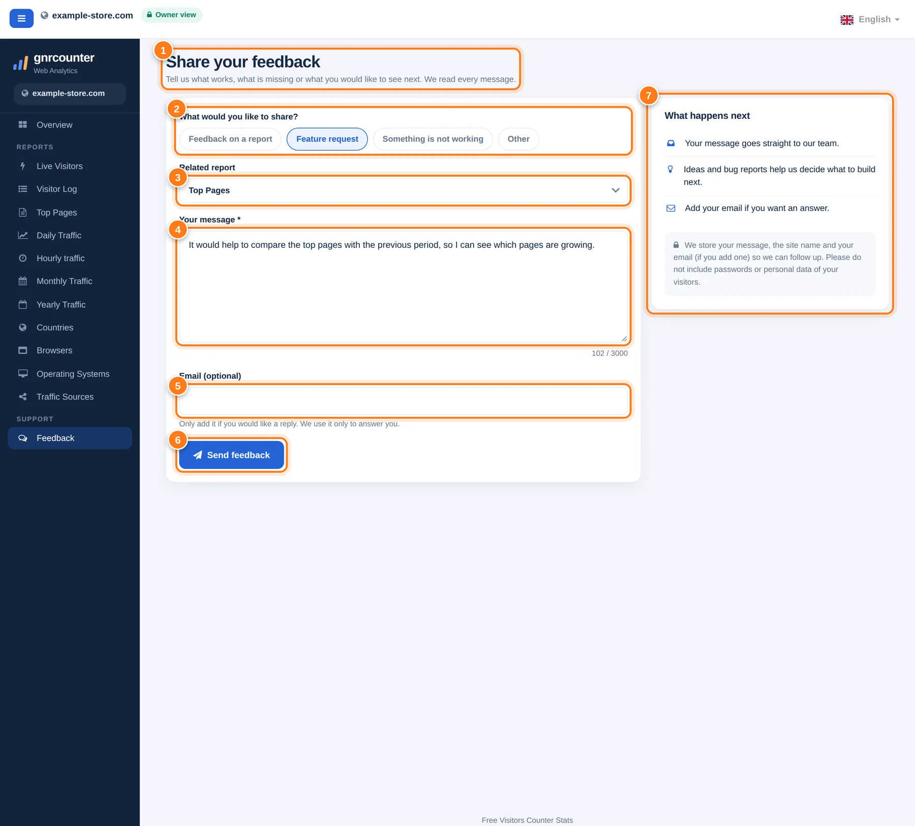 A página Feedback com sete áreas numeradas: título e introdução, tipo de mensagem, relatório relacionado, mensagem, e-mail, botão de enviar e o cartão O que acontece depois?