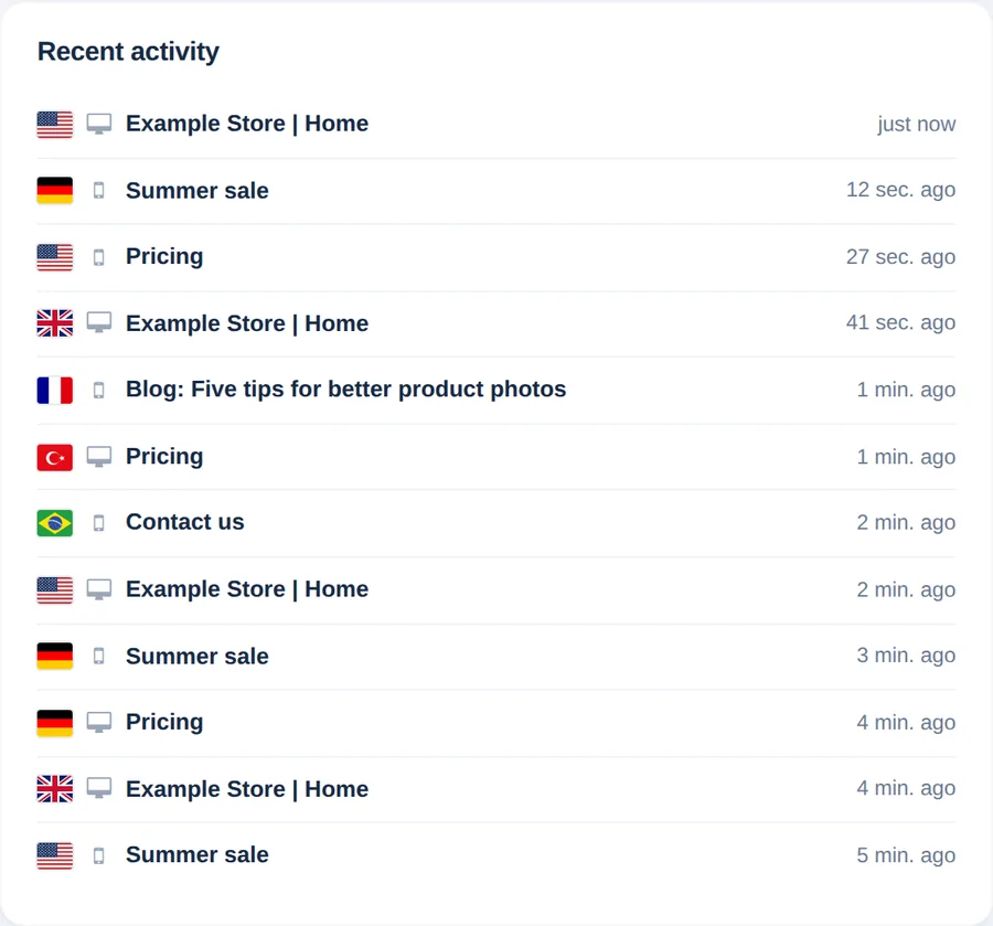 Lista de atividade recente com bandeiras de países, ícones de dispositivo, títulos de página e tempos como agora mesmo e há 1 min