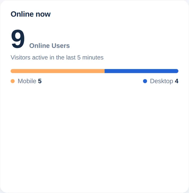 Cartão Online agora com 9 usuários online e divisão entre celular e desktop