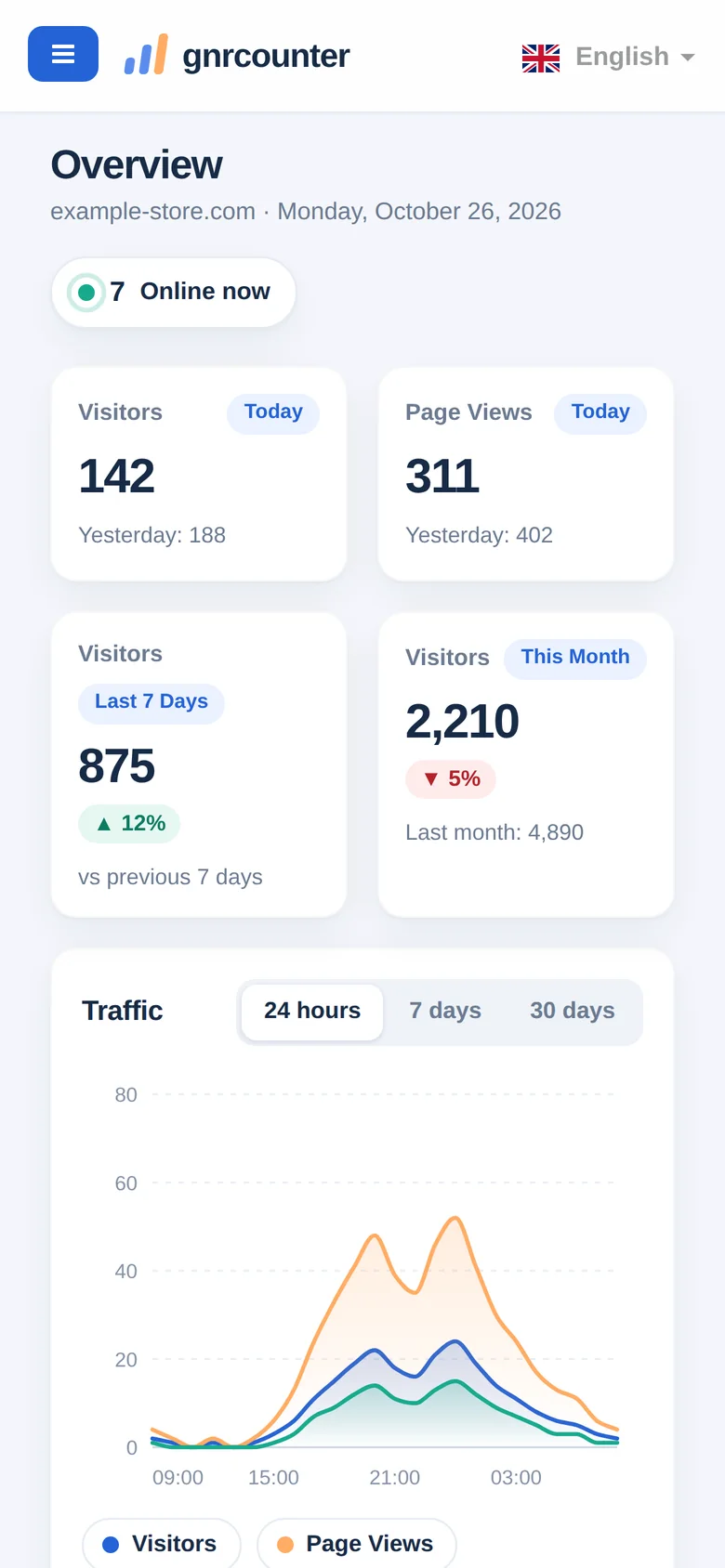 A Visão geral em um celular: cartões de resumo e o gráfico de tráfego
